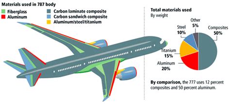  Laminat - Materiał dla Przemysłu Lotniczego i Motoryzacyjnego?